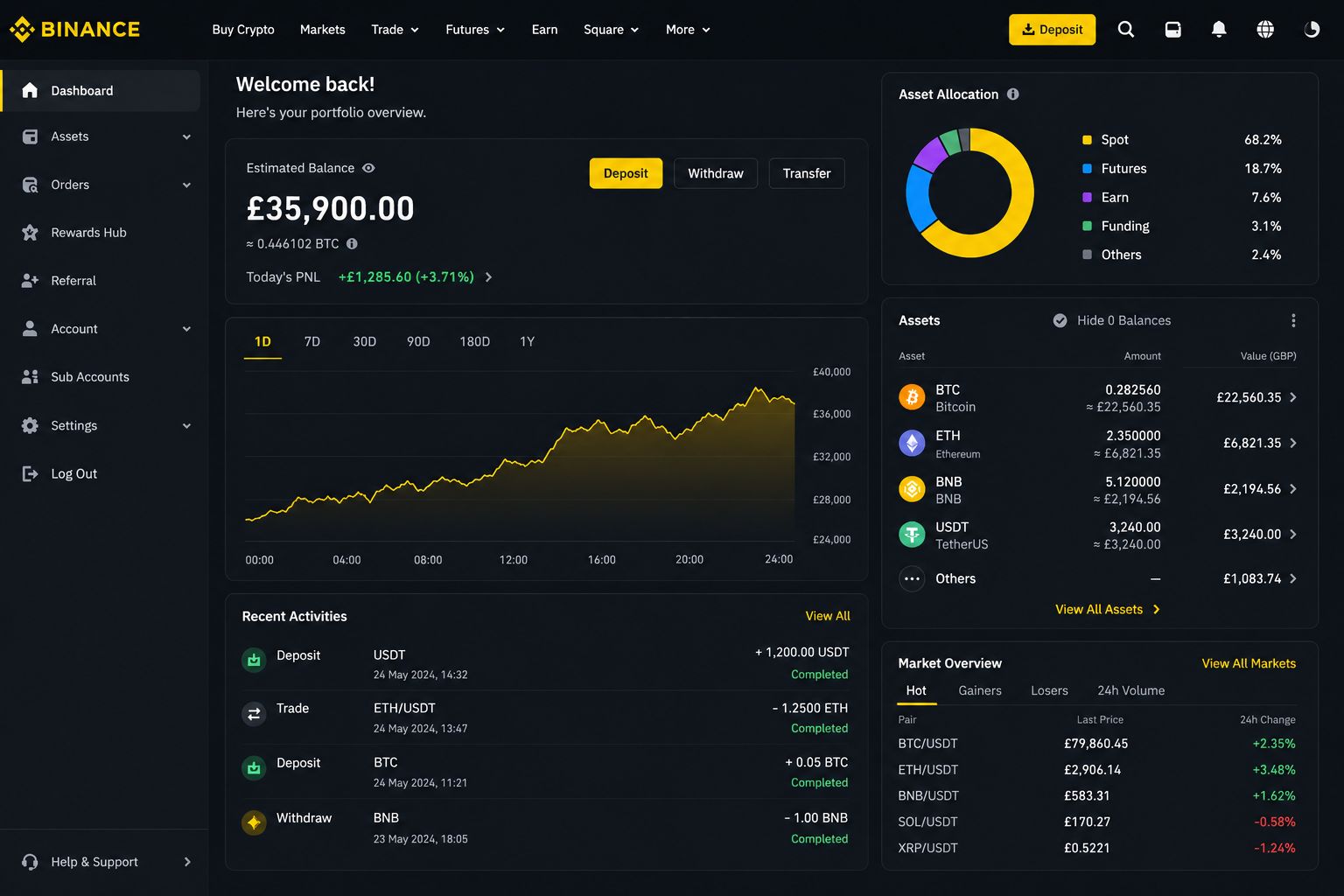 PulseTrade trading infrastructure
